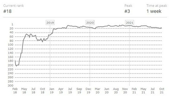 2026年DOTA2国际邀请赛将重返中国上海