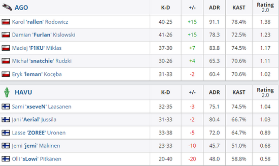 成都AG超玩会夺得KPL夏季赛五连冠荣耀